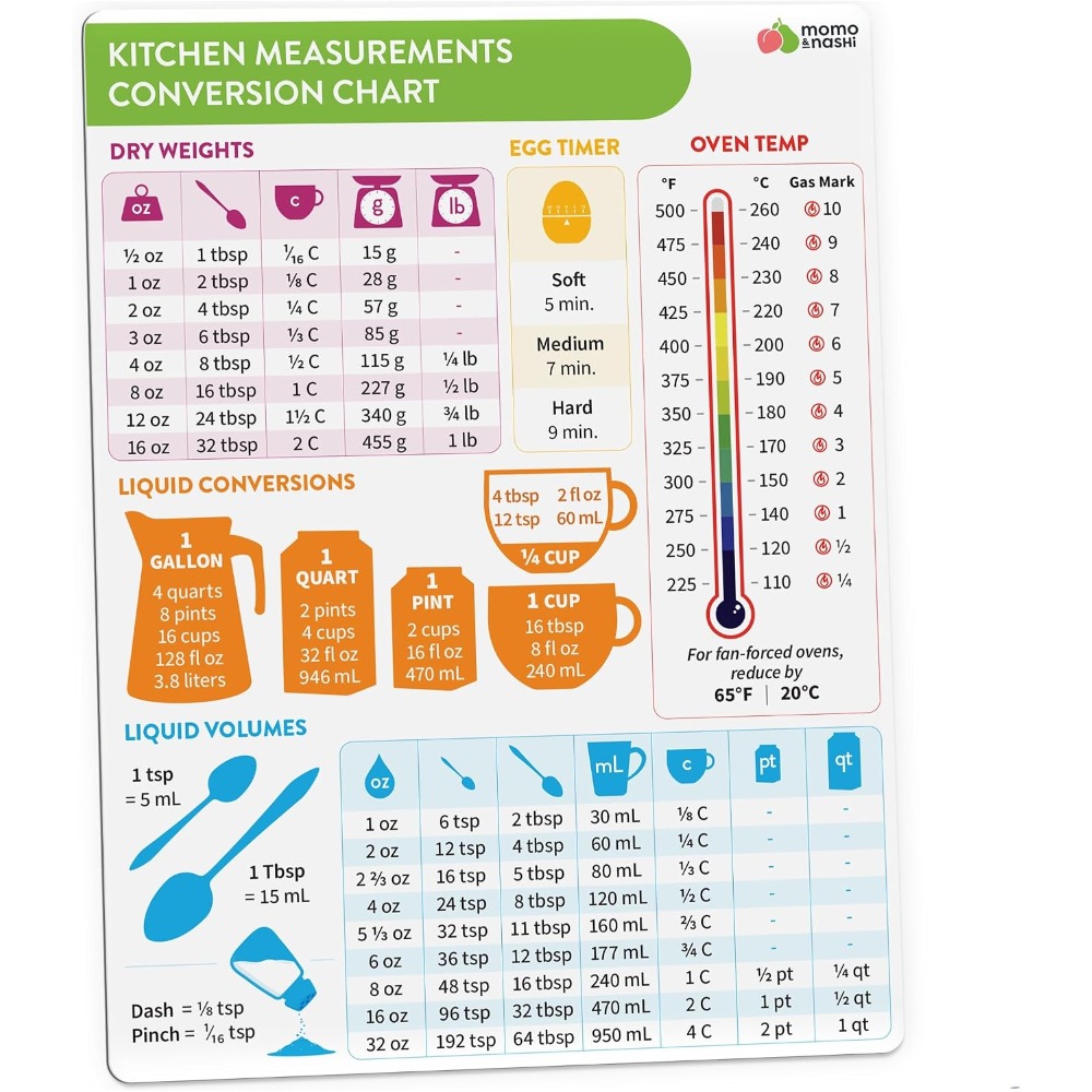 Tableau de conversion des mesu - Kitchen Baker avis et prix