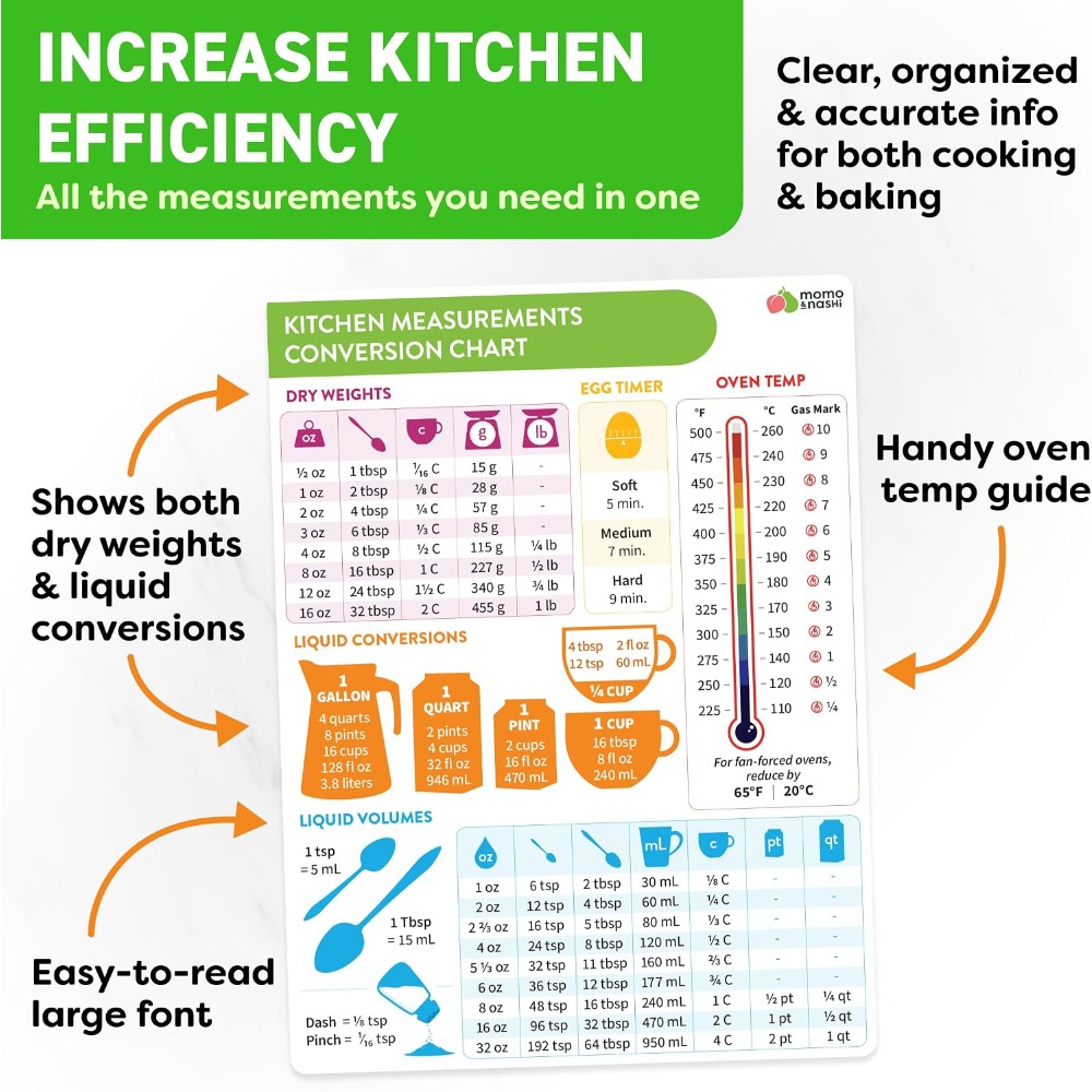 Tableau de conversion des mesu - Kitchen Baker avis et prix